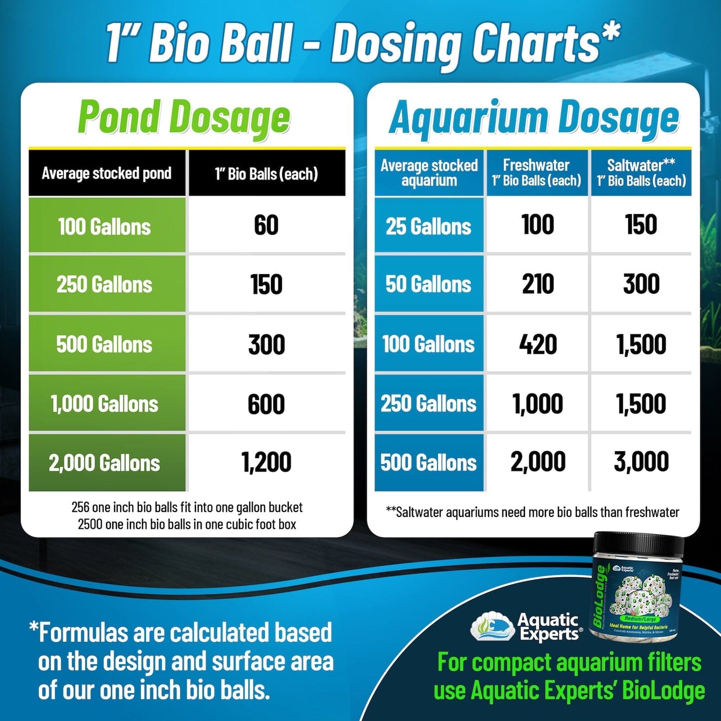 1-Inch Bio Balls Filter Media for Aquarium and Pond Filters
