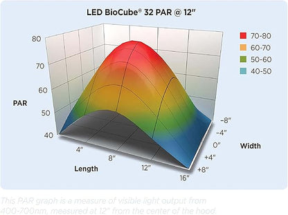 Coralife LED BioCube Aquarium Fish Tank Kit 32 Gallon
