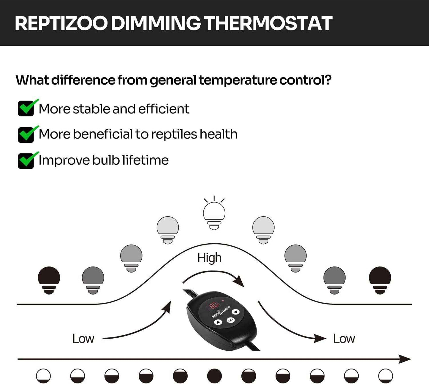 Reptile Thermostat PID Dimming Controller Digital Heat Lamp Temp Control 300W