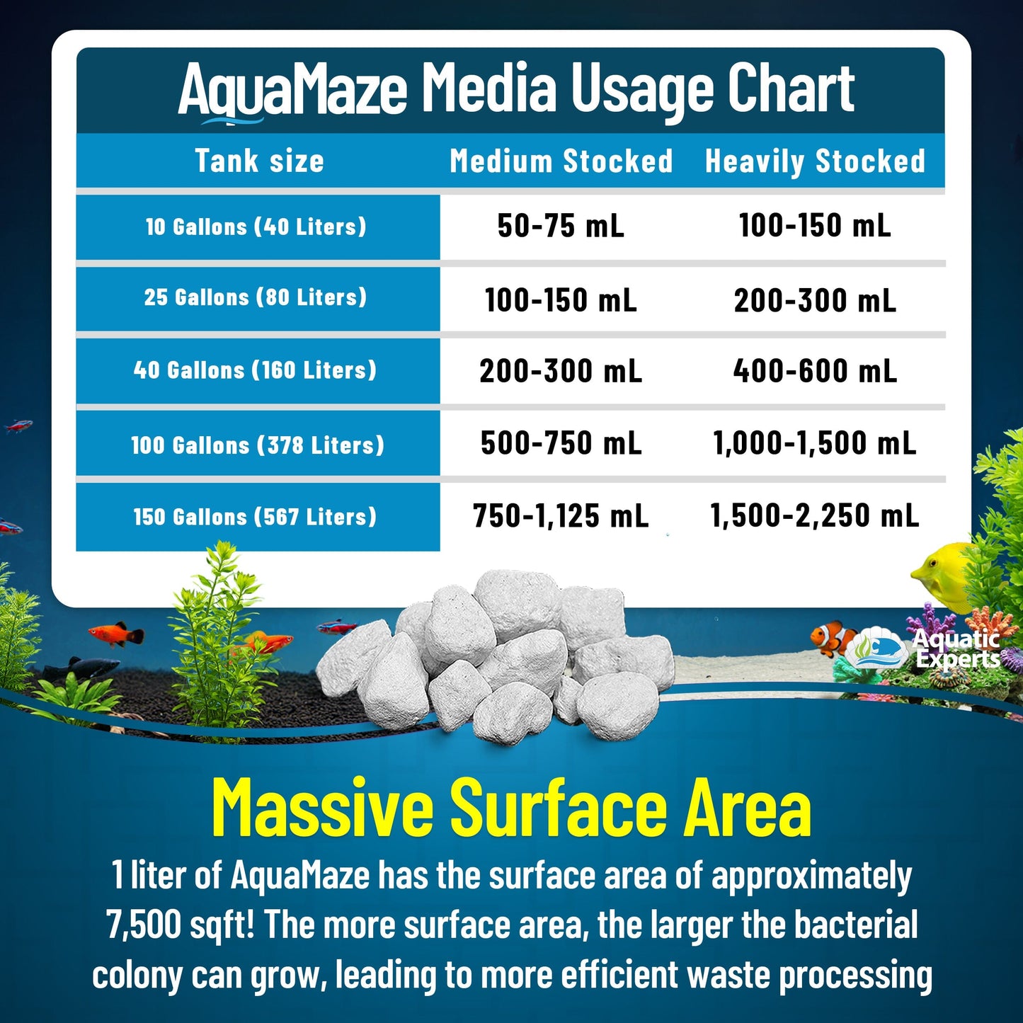 AquaMaze Aquarium Bio Media – Filter for Freshwater & Saltwater
