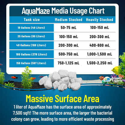 AquaMaze Aquarium Bio Media – Filter for Freshwater & Saltwater