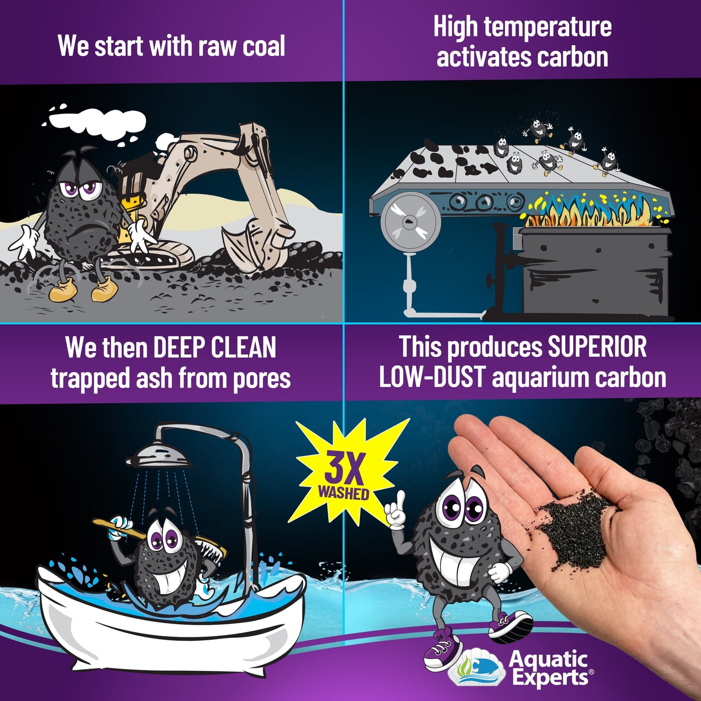 Activated Carbon - Aquarium Filter Charcoal Media for Odor Removal