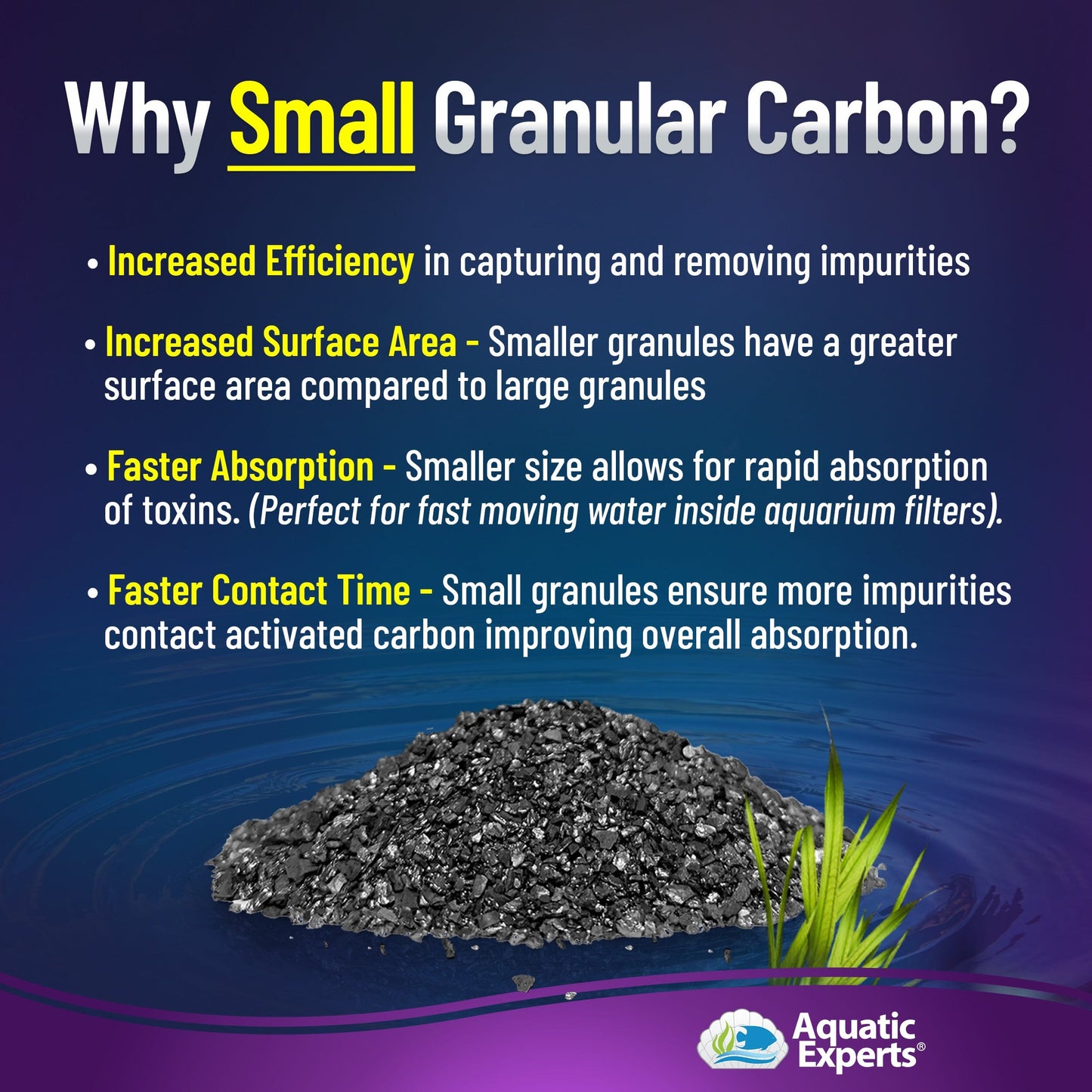 Activated Carbon - Aquarium Filter Charcoal Media for Odor Removal