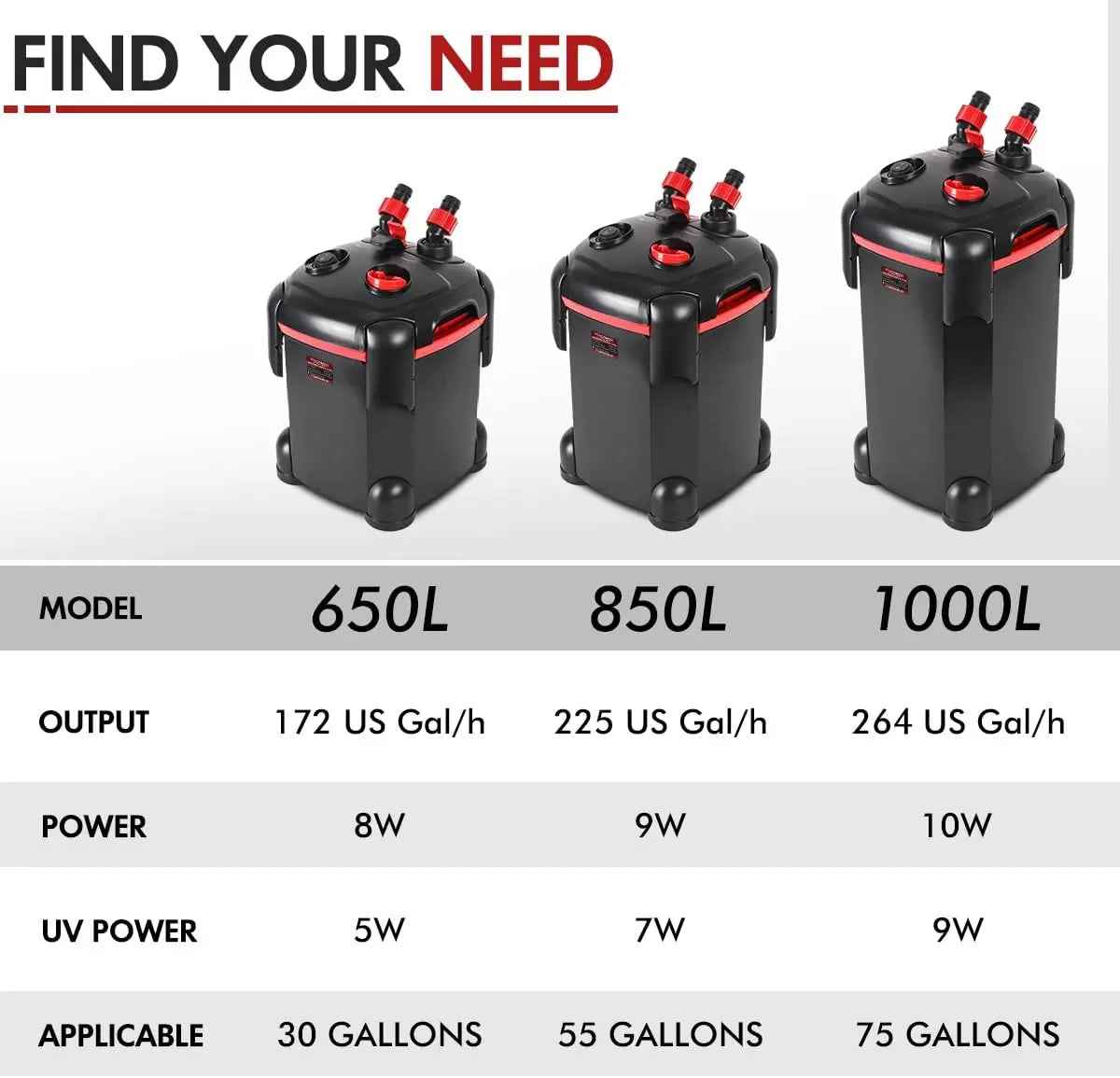 Canister Filter 172GPH or 225GPH Ultra Quiet up to 55 Gal