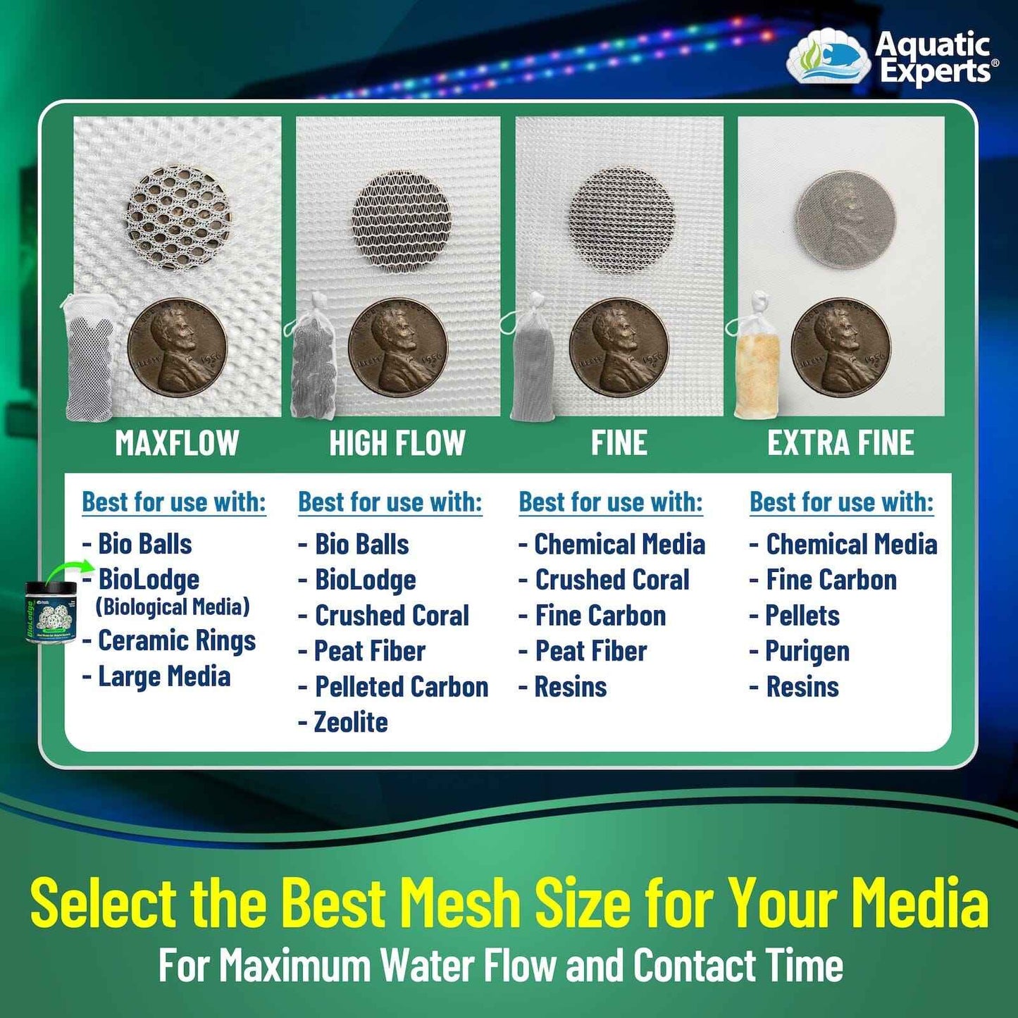 Aquarium Filter Bag – Extra Fine Mesh with Drawstring