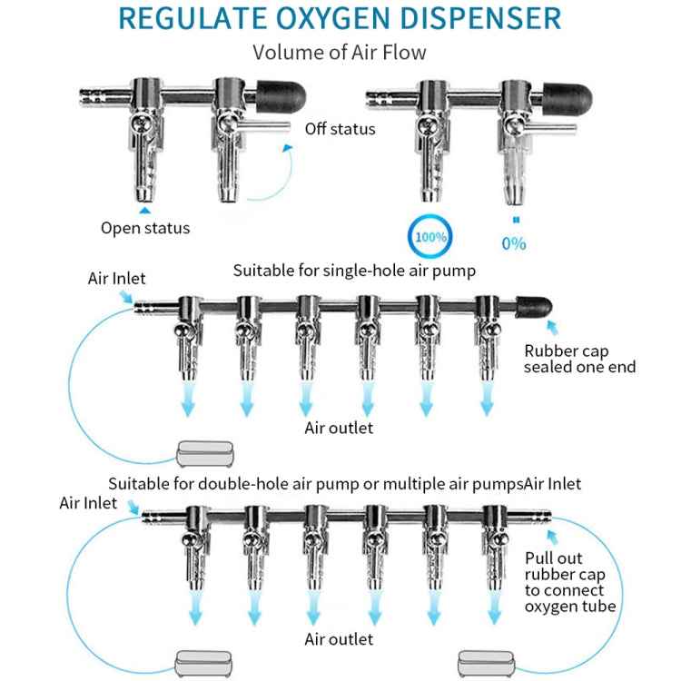 Fish Tank Oxygen Pipe Stainless Steel Distributor Oxygen Regulating Valve, Specification: Two Heads