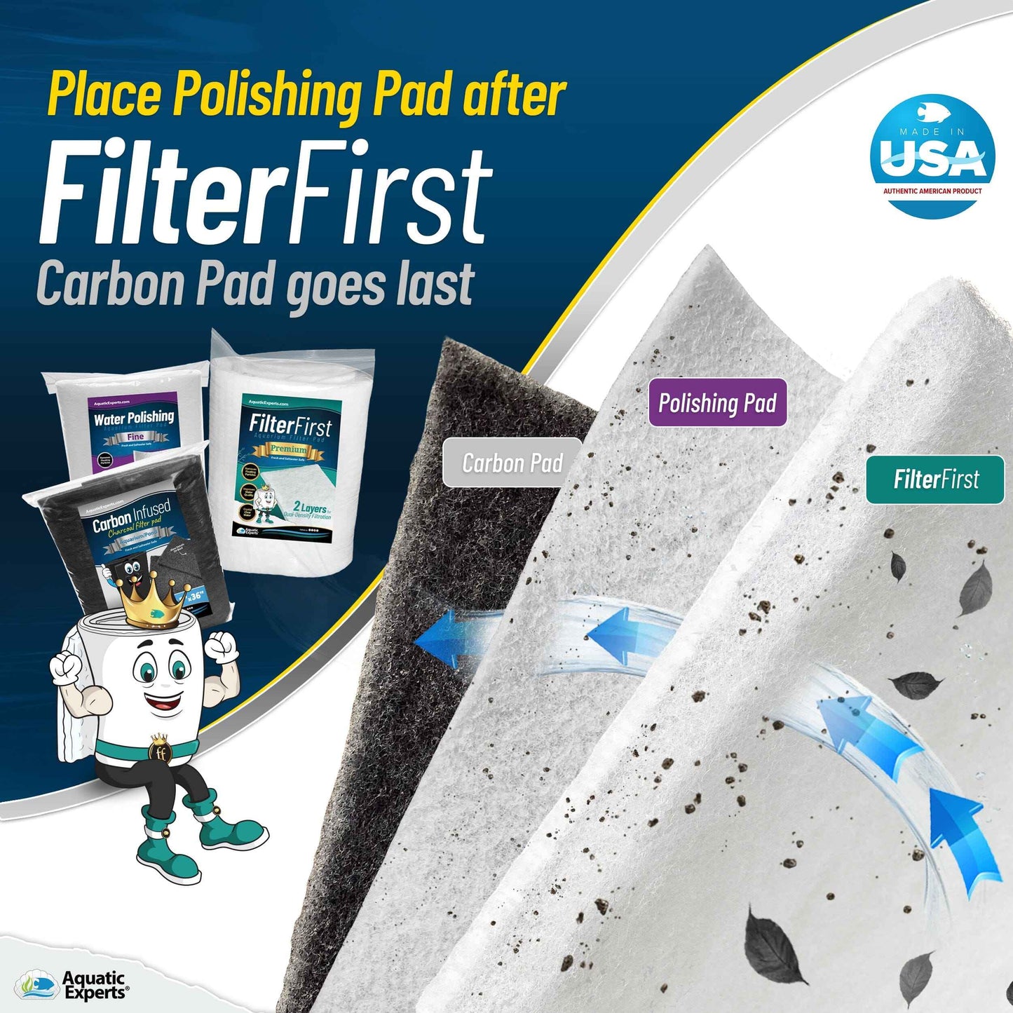 Aquarium Clarity Ultimate Bundle – Carbon & Filter Pads
