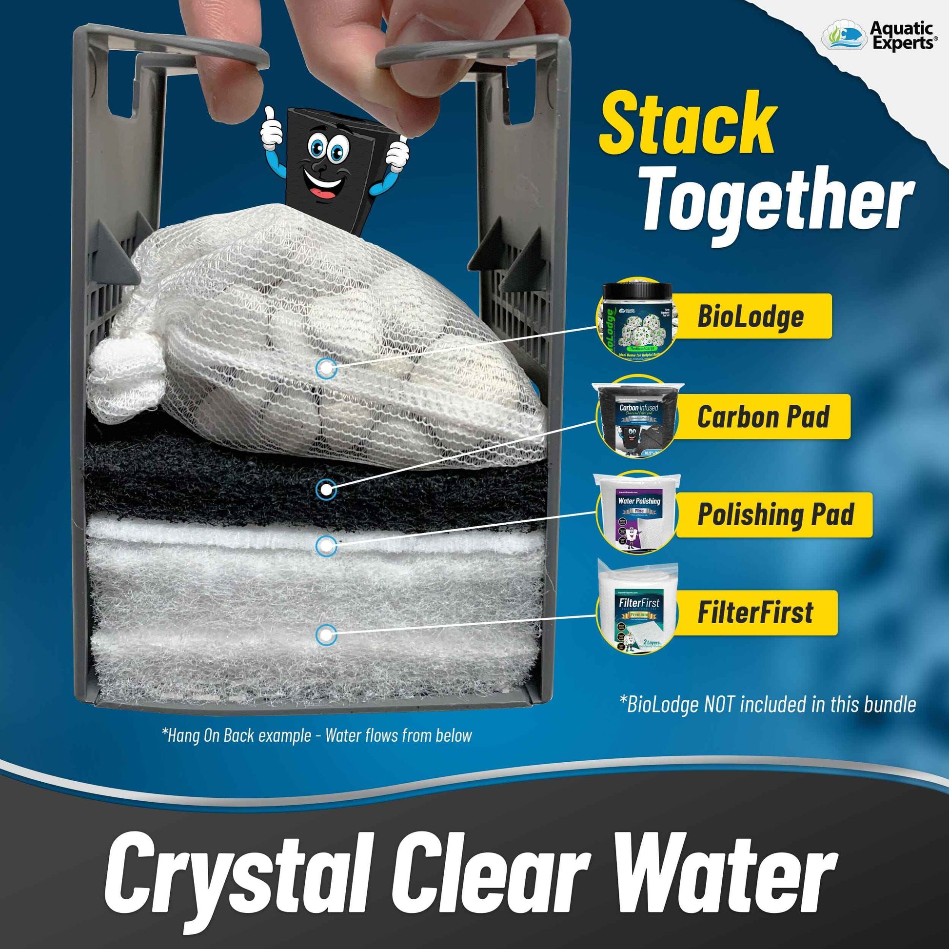 Aquarium Clarity Ultimate Bundle – Carbon & Filter Pads