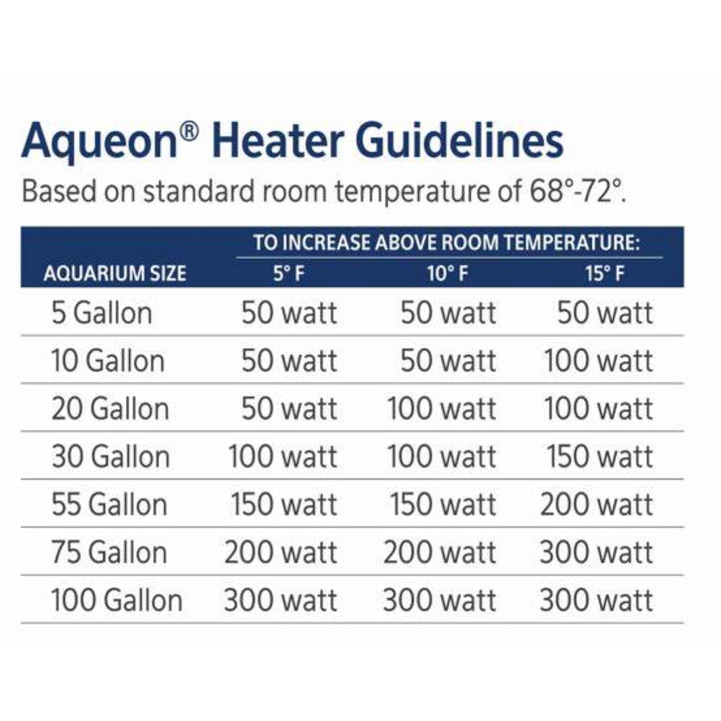 Aqueon Submersible Aquarium Heater | 150 W